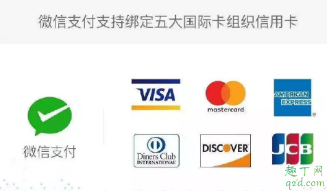 微信支付可以用外币信用卡吗 微信支付怎么绑定外币卡流程3